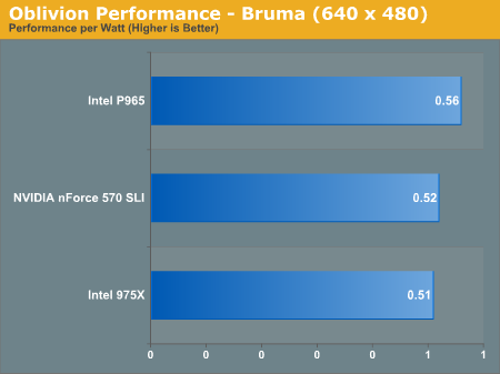 Oblivion Performance - Bruma (640 x 480)